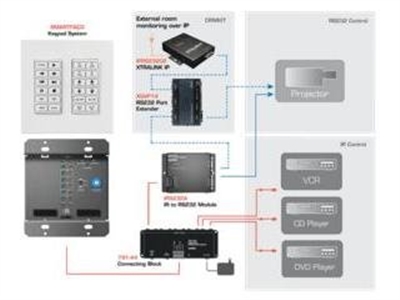 Xantech-CRCDG232KIT.jpg