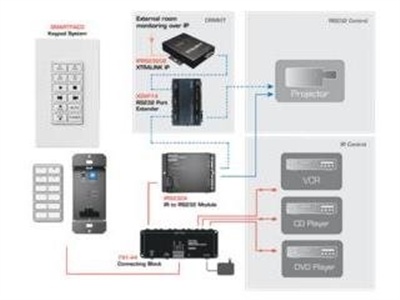 Xantech-CRCSG232KIT.jpg